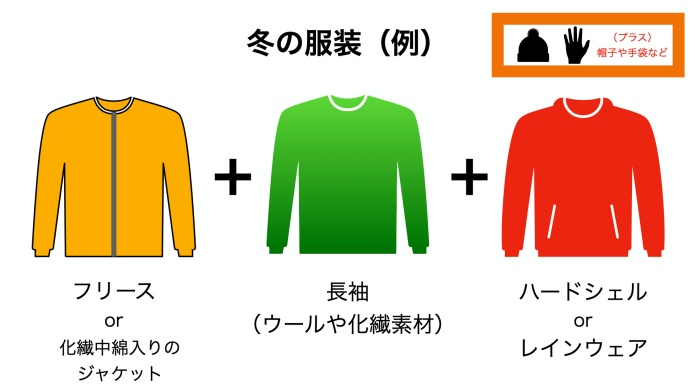 登山の冬の服装