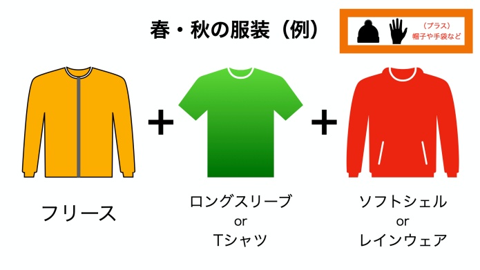 登山の春秋の服装