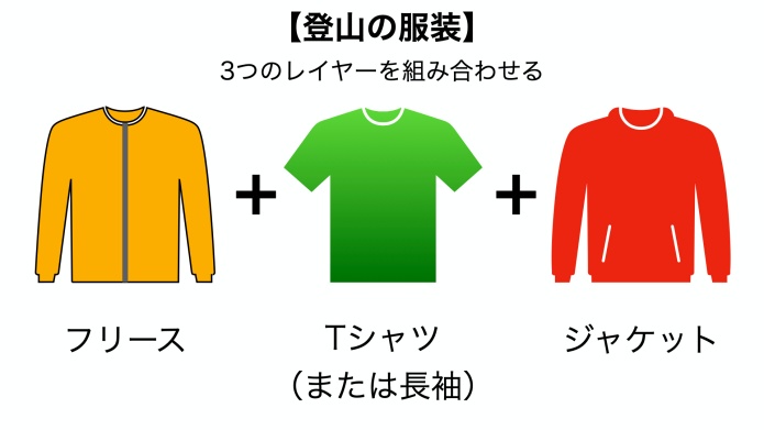 登山の服装(基本)